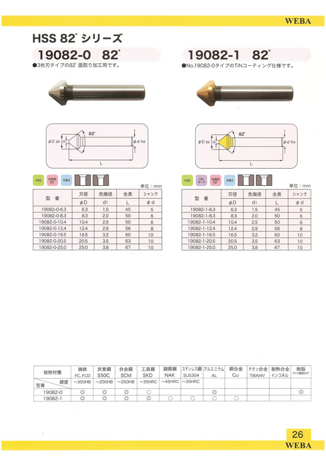 WEBA HSSカウンターシンク No.19082-1 82°3枚刃 HSS TiNコ-ティング