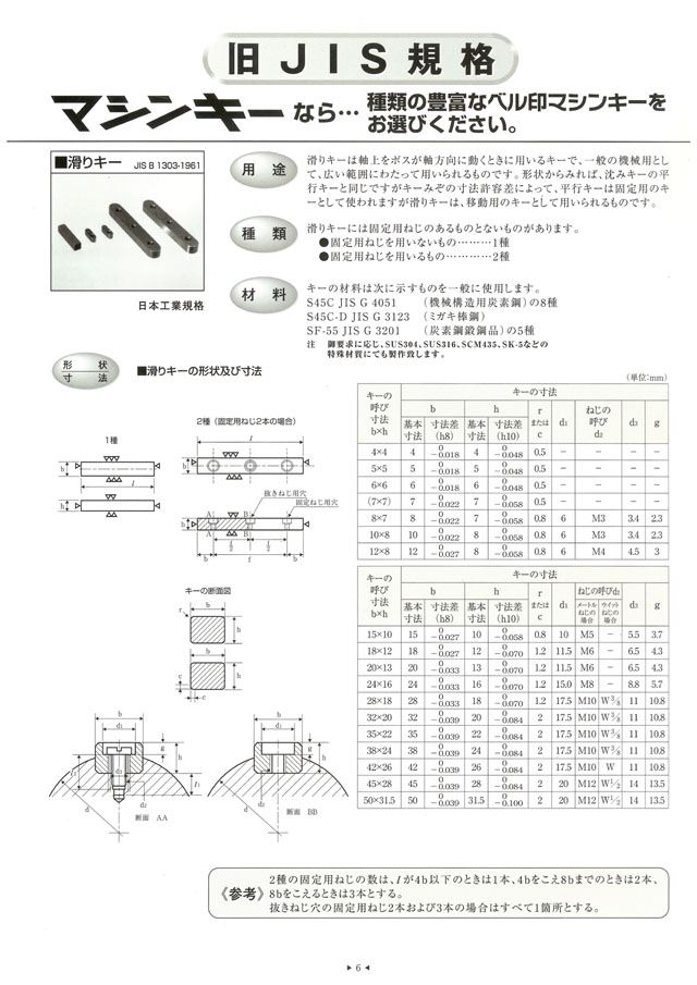 テーパーピン（ヒメノ 材質(ステンレス) 規格(16X80) 入数(50) 通販