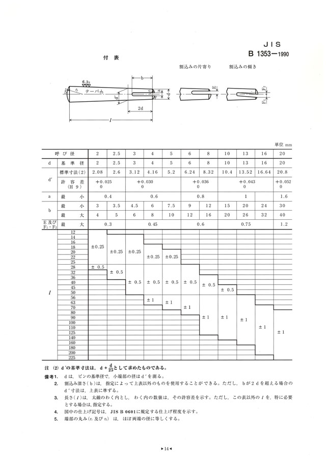 見事な創造力 home life M-Proshopテーパーピン ヒメノ 材質 ステンレス 規格 2X25 入数 1000