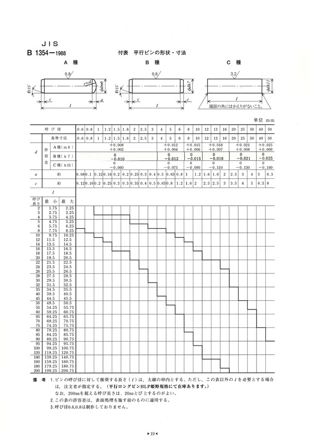 テーパーピン（ヒメノ 材質(ステンレス) 規格(2X28) 入数(1000)  - 2