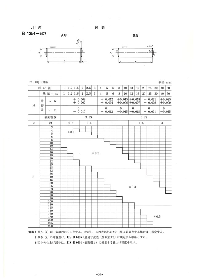 ソトネジテーパーＰ（ヒメノ 材質(Ｓ４５Ｃ) 規格(10X130) 入数(40)  - 1