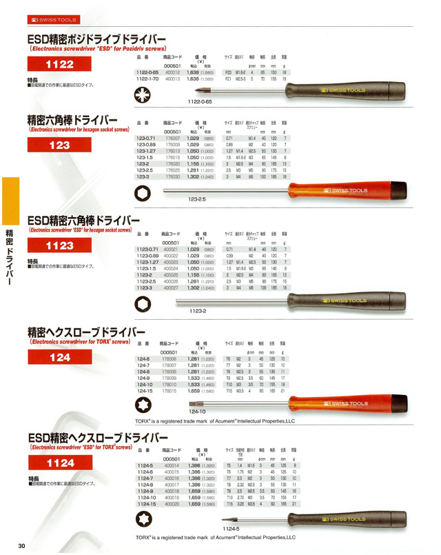 販売終了 特殊ドライバー 丸甲金物株式会社