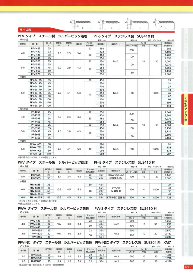 上等な <br>サンコーテクノ <br>PF6110S <br>Ｐレスアンカー ステンレス製 <br>皿頭 100本入