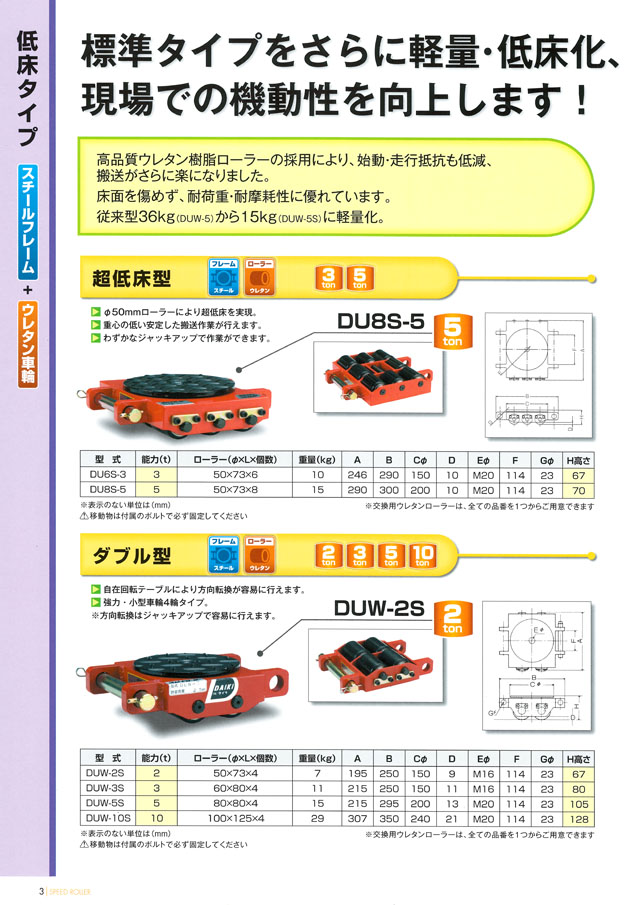 47701円 オリジナル スピードローラー アルミ製 AL-DUS-4 ダイキ