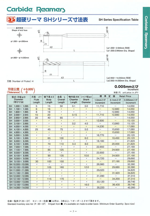 Ｆ.Ｐ.ＴＯＯＬＳ 超硬リーマ ＳＨシリーズ 丸甲金物株式会社