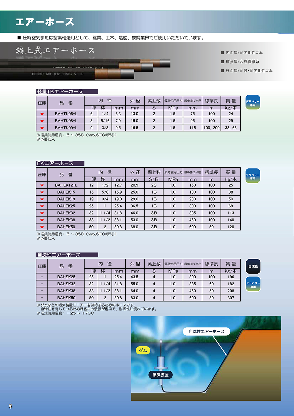 秀逸 ホースショップ ヒロムくん東拓工業 サクションホース TAC エコライン耐熱耐油100℃仕様 22188-038 38.0×55.0 長さ 7ｍ 法人のみ  個人宅配送不可