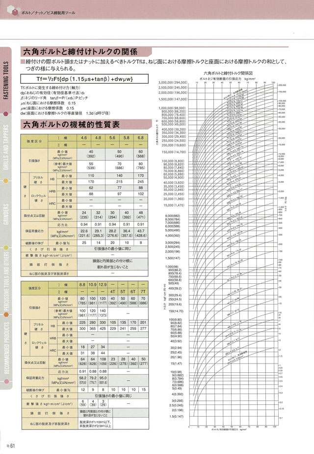 ヨコタ工業 エアーインパクトレンチシリーズ 丸甲金物株式会社