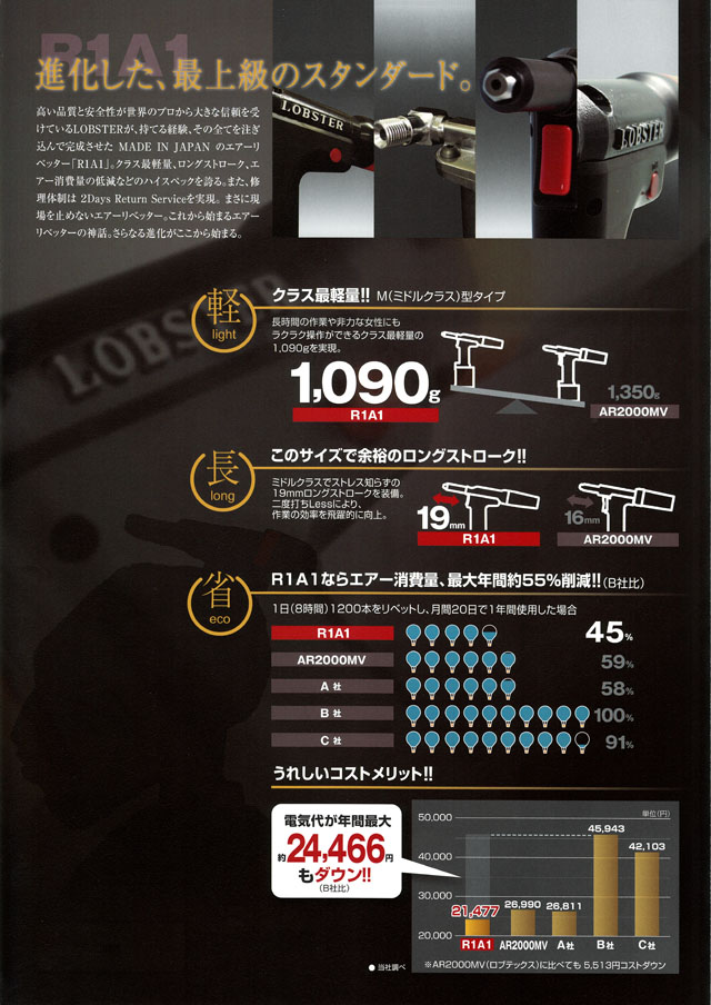 ロブテックス エアーリベッター R1A1 R1A1 - 3