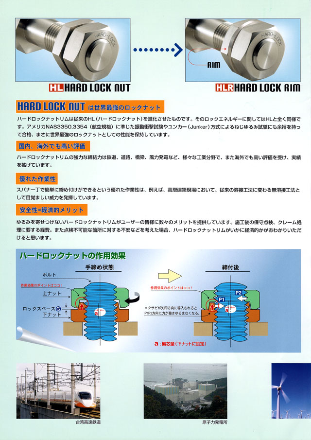 値段が激安 ネジショップ店ハードロックナット 細目S45C H HLN ホソメ M20X1.5 Ｓ４５Ｃ 三価ホワイト