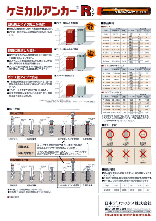 期間限定送料無料 あかばね金物ケミカルアンカー R25N 日本デコラックス 50本 回転方式 回転打撃方式