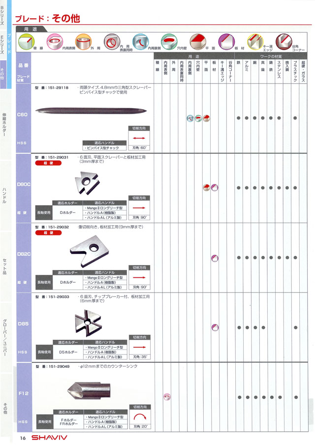 シャビーブ バリ取り工具総合カタログ Vre.2 丸甲金物株式会社 シャビーブ バリ取り工具総合カタログ Vre.2 丸甲金物株式会社