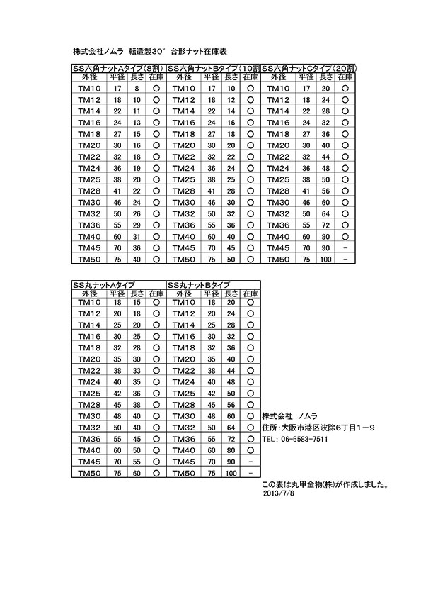 【SALE／56%OFF】 コノエ 30度メートル台形ネジ S45C 右ねじ TR50x1830 NTR501830 1909215 送料別途