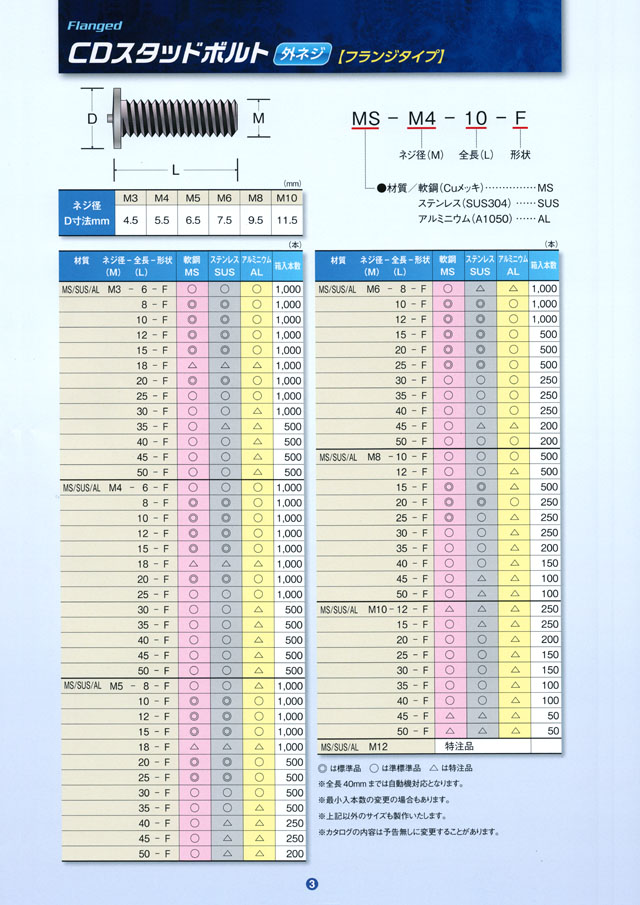 売れ筋新商品 ハタヤ LEDジューデンロングライト タイプS カバータイプ:クリア LSW-8B 業務用 新品 送料無料