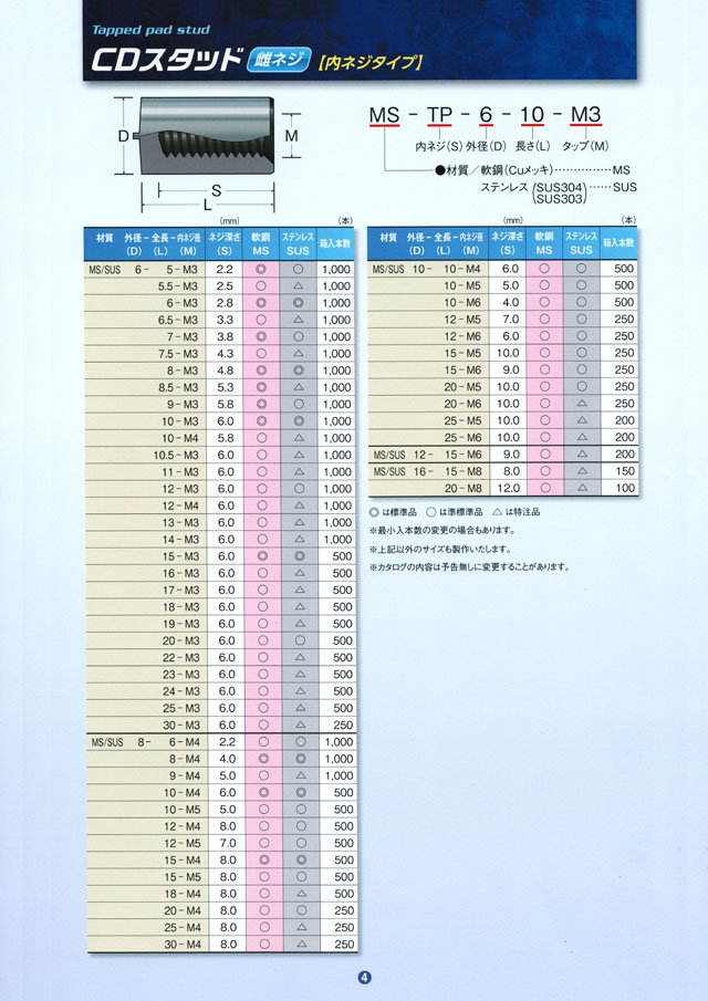 ブランドおしゃれ ＣＤスタッドＦ（アジア【500個】CDｽﾀｯﾄﾞSUS-Fｱｼﾞｱ 6