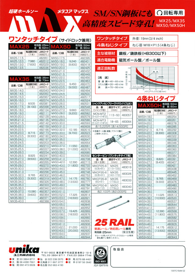 ユニカ メタコアマックス50 ワンタッチタイプ 61.0mm MX5061.0 電動工具