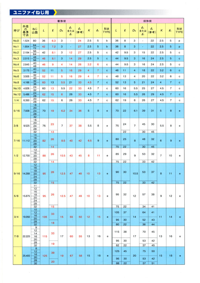 ヤマワ 標準タップ形状表2012年 丸甲金物株式会社