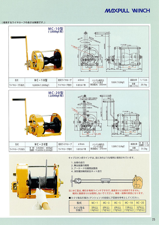 マックスプル 手動ウインチ 溶融亜鉛メッキ付き GM-3-GS ウィンチ 作業工具 荷役工具