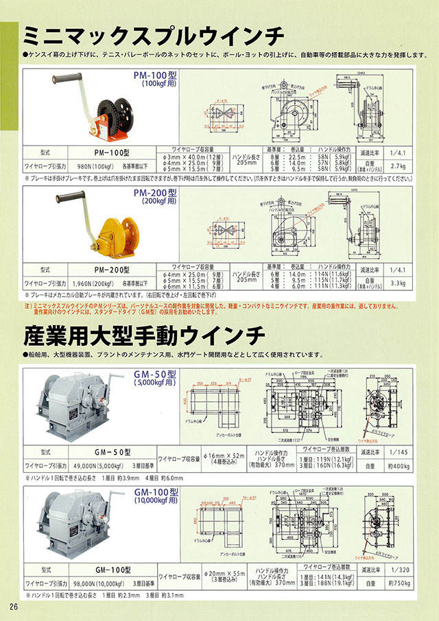 売れ筋商品 マックスプル 手動ウインチ 溶融亜鉛メッキ付き GM-1-GS 作業工具 荷役工具 ウィンチ