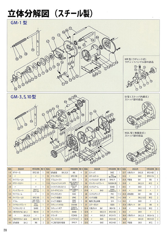 売れ筋商品 マックスプル 手動ウインチ 溶融亜鉛メッキ付き GM-1-GS 作業工具 荷役工具 ウィンチ