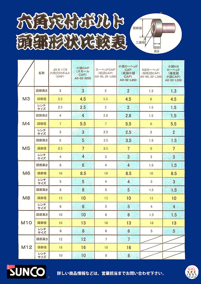 サンコーインダストリー 小頭ＮＳローヘッド六角穴付ボルト 丸甲金物