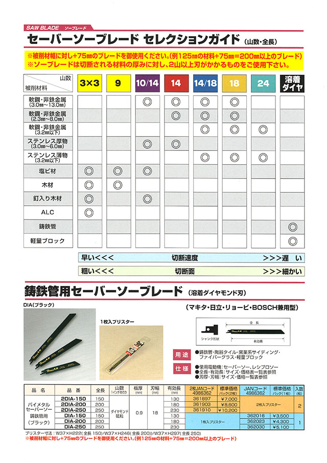 ハウスＢＭ 各種ブレード カタログ 丸甲金物株式会社