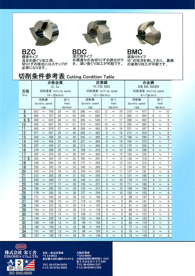 栄工舎 裏ザグリカッターシリーズ BZC BDC BMC BZH 丸甲金物株式会社
