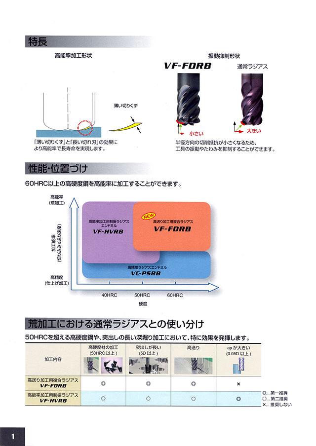 三菱マテリアルツールズ インパクトミラクル エンドミルシリーズ VF-FDRB 丸甲金物株式会社