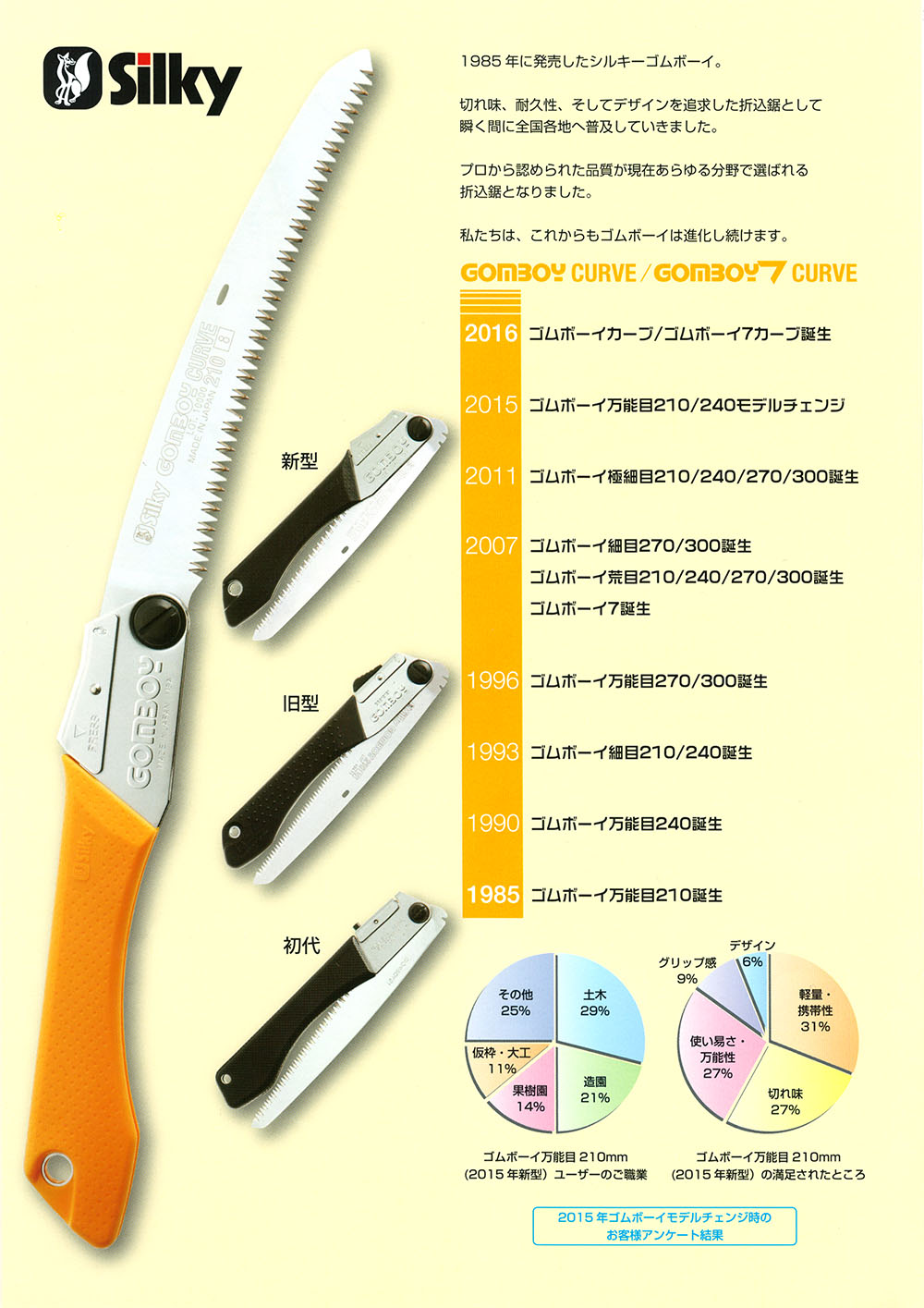 送料無料　12個セット　シルキー　ゴムボーイ　万能目　本体　210mm　121-21　ユーエム工業　プロ　業者 - 4