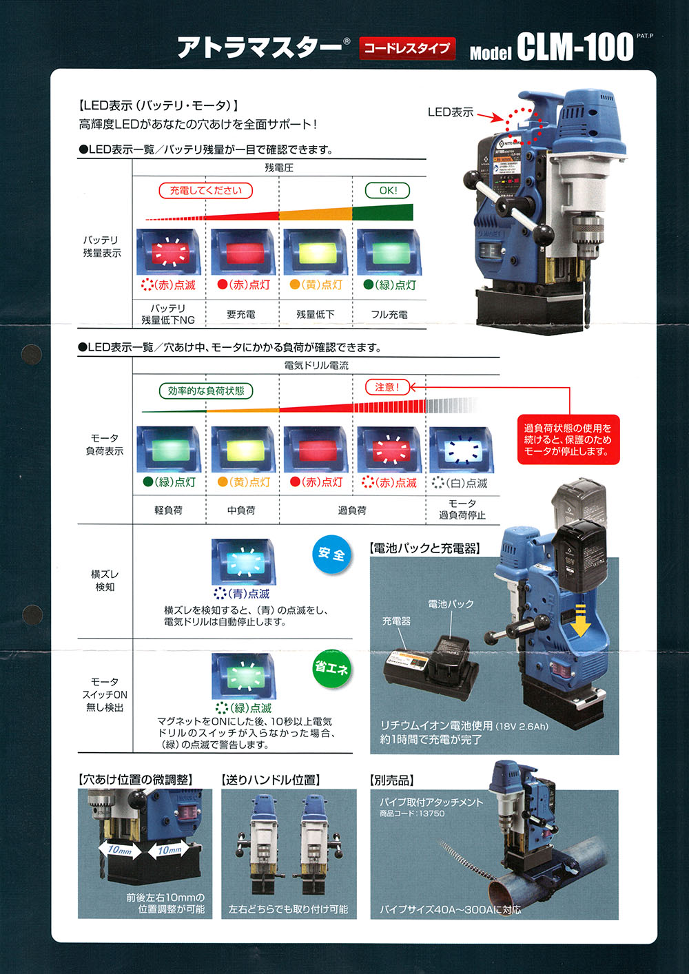 誠実 C-f025日東工器 アトラマスター コードレスタイプ CLM-100 kids-nurie.com