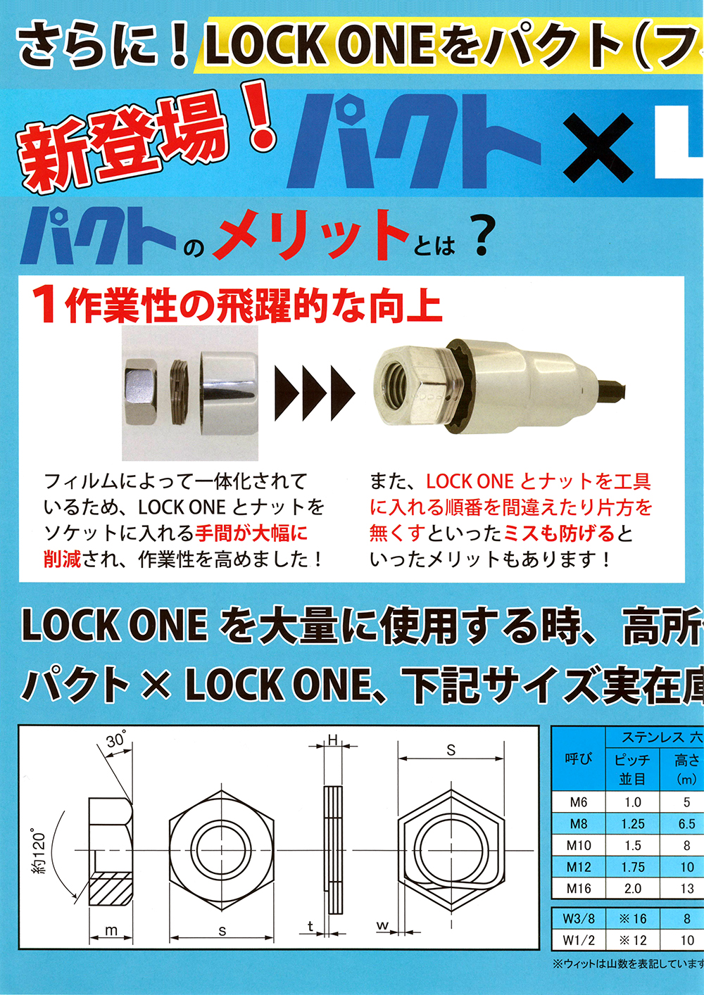 ファッションの 買援隊店サンコーインダストリー 株 SUNCO ステンレス CAP 脱落防止 3×15 500本入 A0-02 -J050-0030-0150-00 期間限定 ポイント10倍