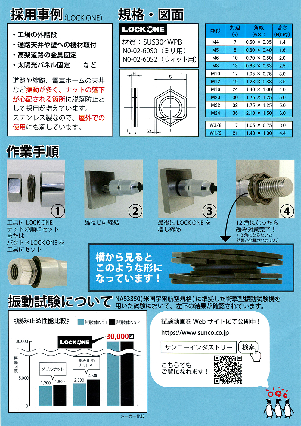 高知インター店 SUNCO ステンレス 六角ボルト(脱落防止 4×20×8 (200本入) B0-02-J090-0040-0200- 