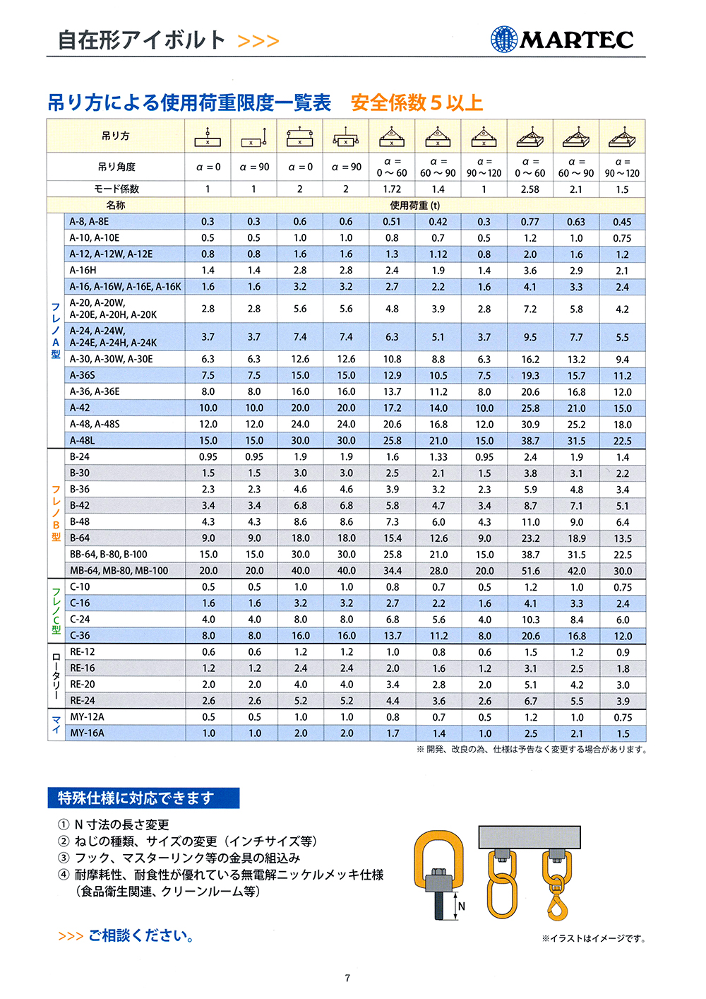 マーテック 自在形アイボルト シリーズ 丸甲金物株式会社 マーテック 自在形アイボルト シリーズ 丸甲金物株式会社