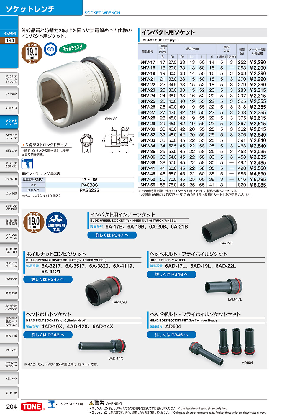 インパクト用ソケット 差込角19.0mm